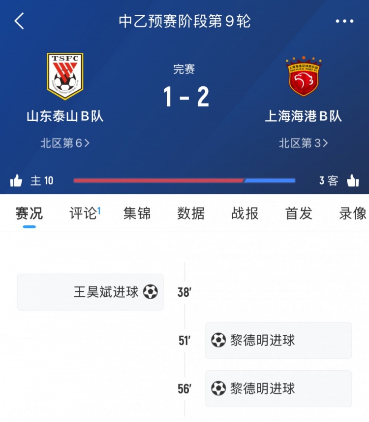 輪番對(duì)決！泰山B隊(duì)本輪中乙遭海港B隊(duì)逆轉(zhuǎn)，兩隊(duì)一線隊(duì)下輪交手