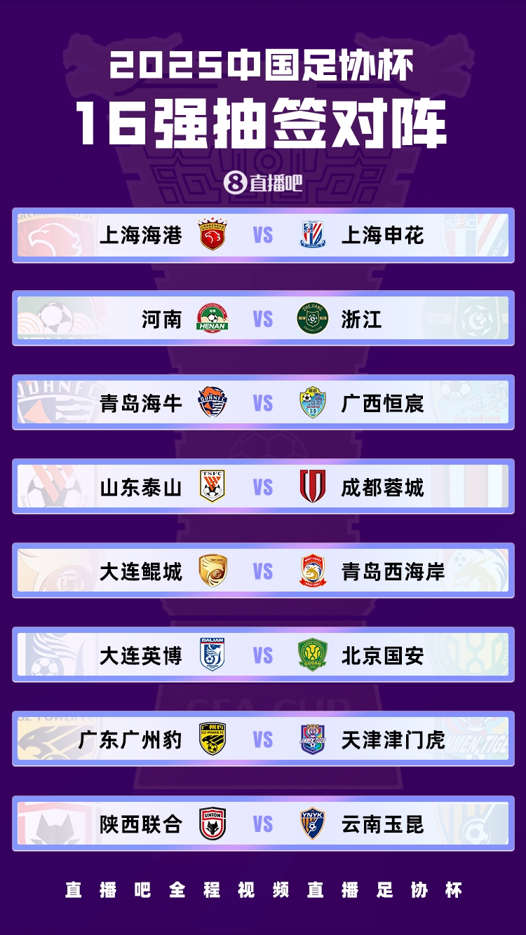 足球報：國安獨守足協(xié)杯下半?yún)^(qū)，聯(lián)賽前五的四隊1/8決賽捉對廝殺