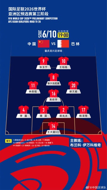 世預(yù)賽亞洲區(qū)預(yù)選賽，國足主場迎戰(zhàn)巴林隊首發(fā)名單出爐！