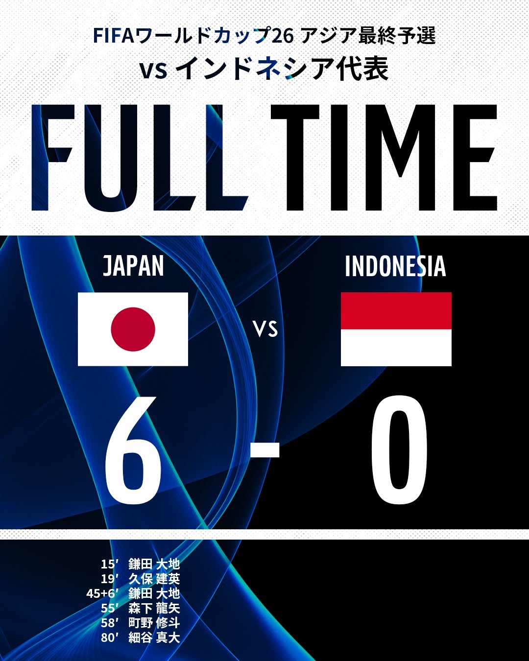 大勝收官！日本10戰(zhàn)7勝27凈勝球結(jié)束世預(yù)賽，提前備戰(zhàn)2026世界杯