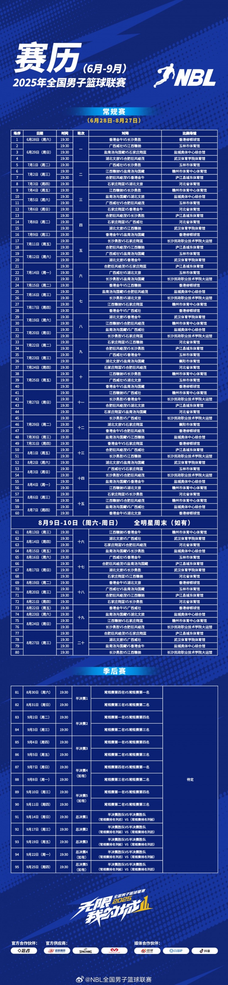 2025年NBL聯(lián)賽賽程出爐！揭幕戰(zhàn)6月28日將在香港修頓球館拉開戰(zhàn)幕