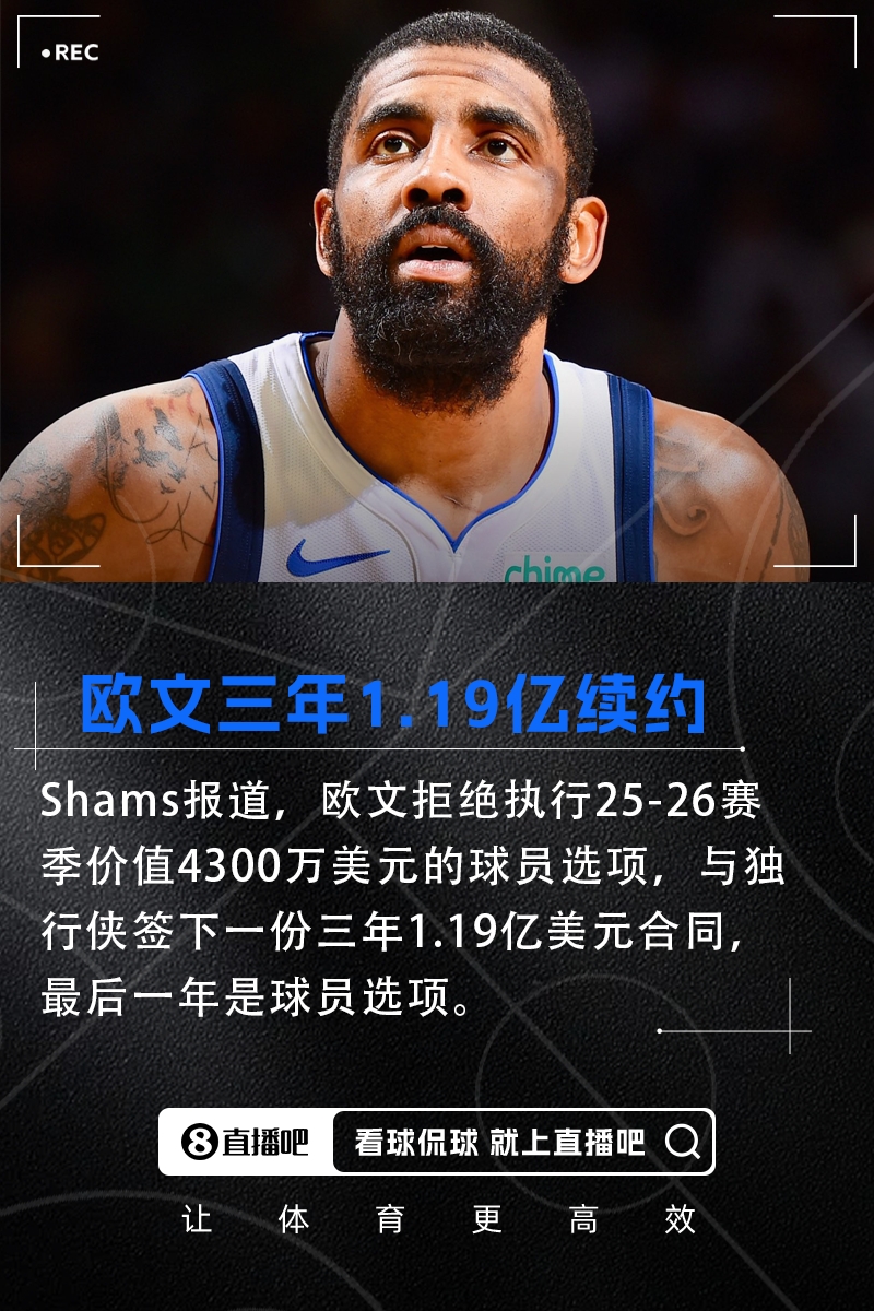 ??權威！Shams：歐文拒絕4300萬球員選項 與獨行俠簽三年1.19億