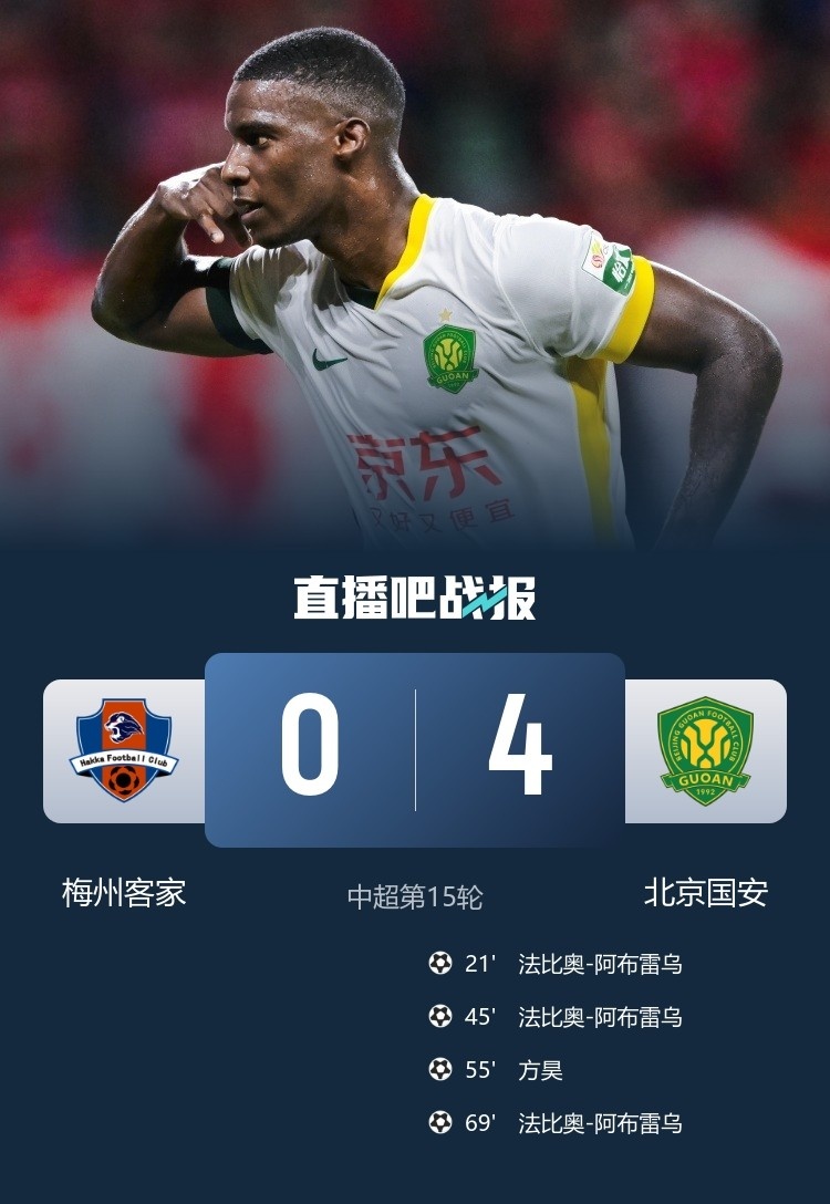 4-0客勝梅州讓國安在中超第400個(gè)客場比賽，收獲第400場中超勝利