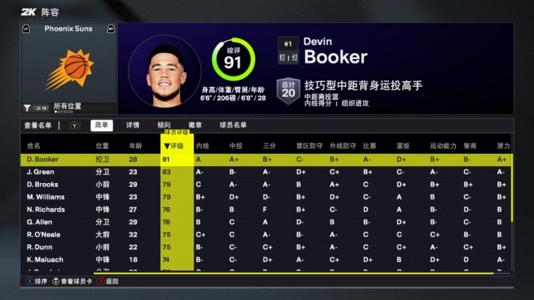 2K26太陽能力值：布克91全隊(duì)最高 杰倫-格林83第二 此外再無80+