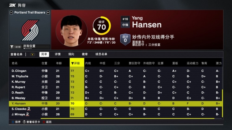 2K26開(kāi)拓者能力值：楊瀚森70！利拉德隊(duì)內(nèi)最高88 霍勒迪81