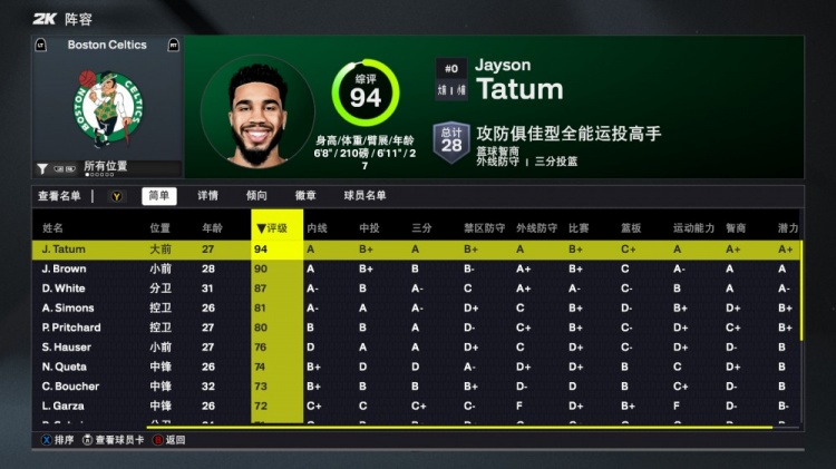 2K26凱爾特人能力值：雙探花均90+！懷特87 新援A-西蒙斯81