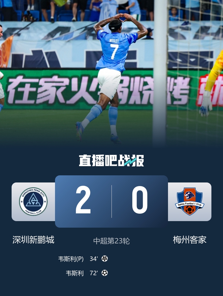 保級大戰(zhàn)取勝！新鵬城2-0梅州積分反超 韋斯利雙響梅州進球被吹