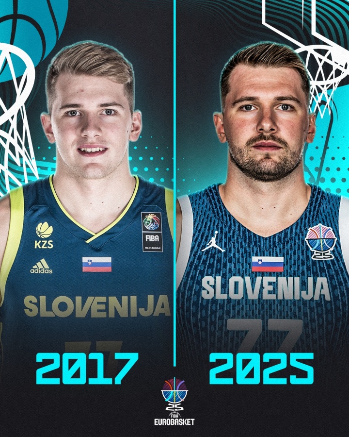 青澀→成熟！FIBA曬東契奇17年&25年對比：他都入選了最佳陣容