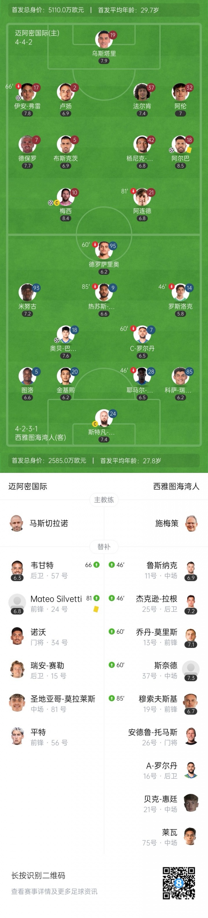 無人可用！邁阿密今年賣掉泰勒等人，當(dāng)前替補(bǔ)席包括門將僅6人