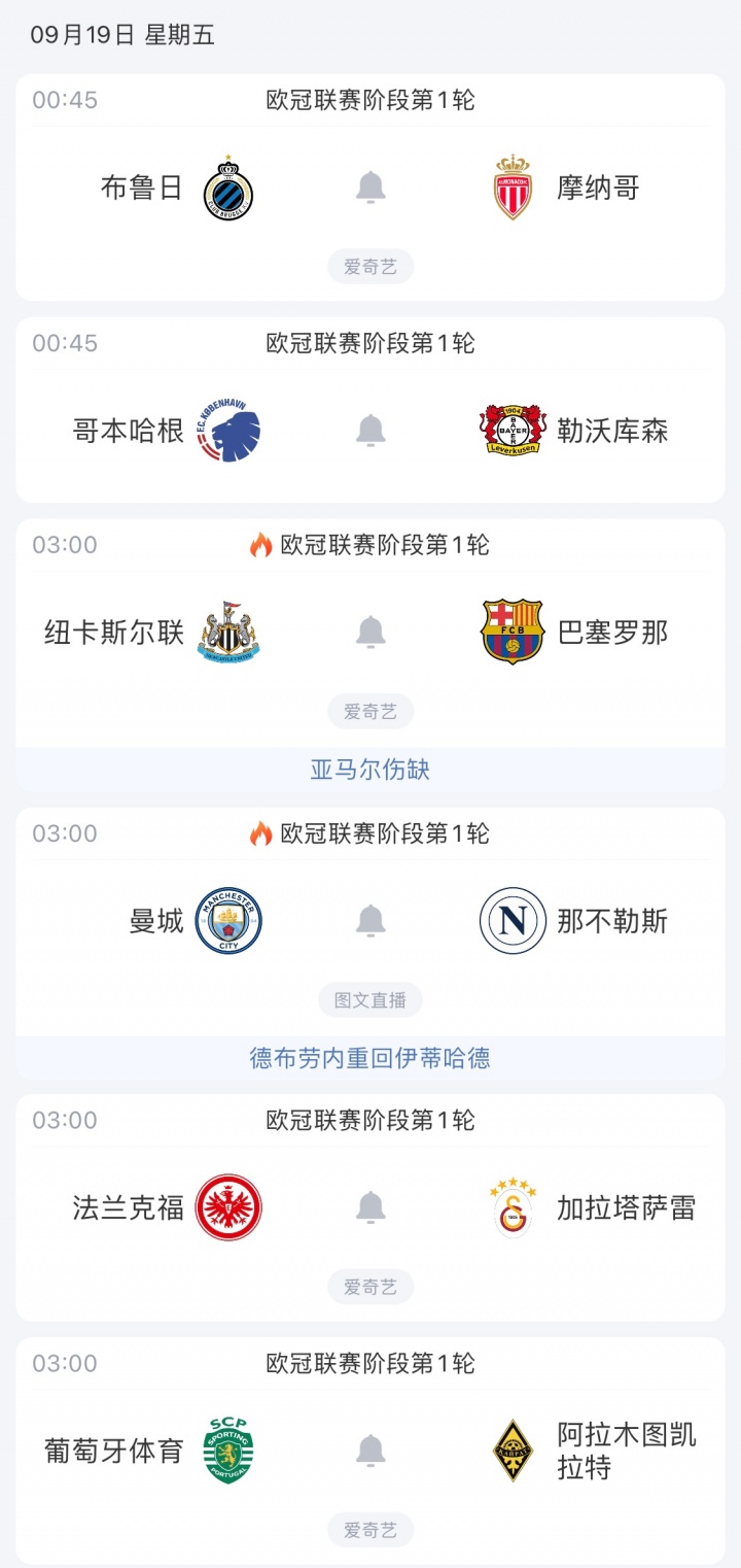 連看三天歐冠！明晨丁丁重返曼市+哈蘭德沖50球，還有紐卡vs巴薩