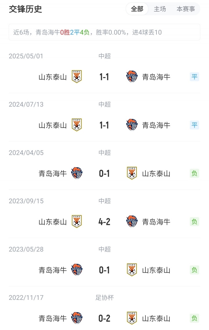 海牛vs泰山首發(fā)：5外援PK4外援！瓦科、韋林頓先發(fā)，澤卡缺陣