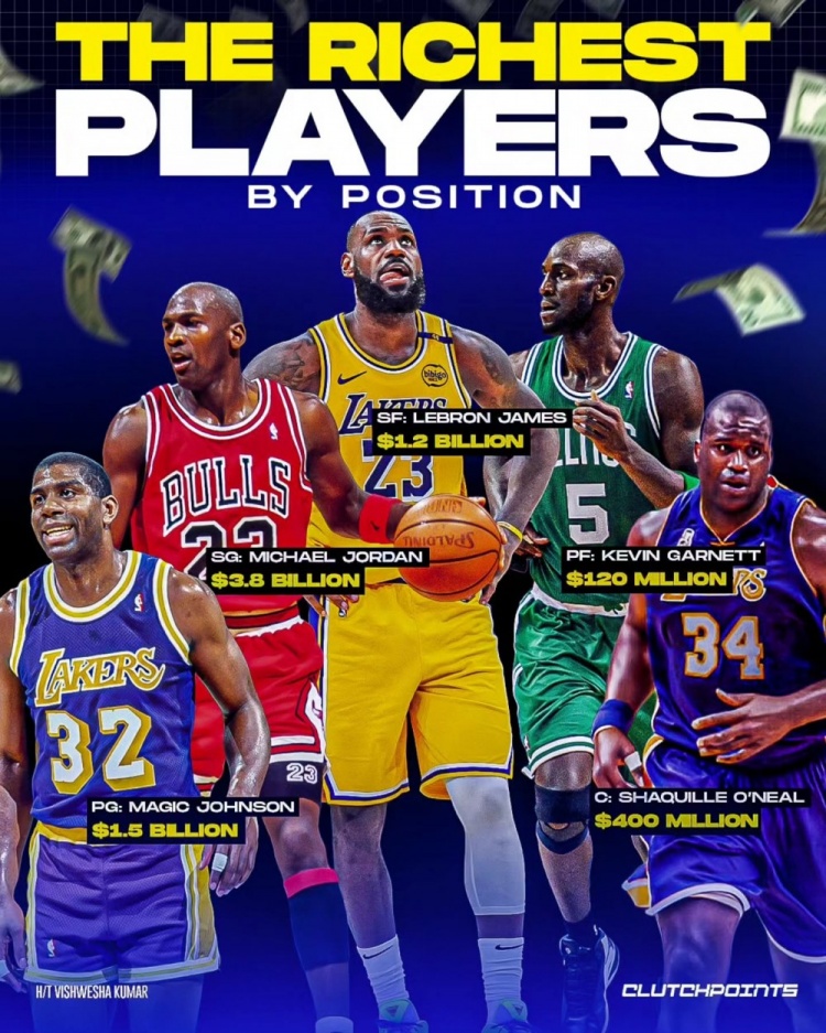 NBA每個位置最富有的球員：魔術(shù)師、喬丹、詹姆斯、KG、奧尼爾