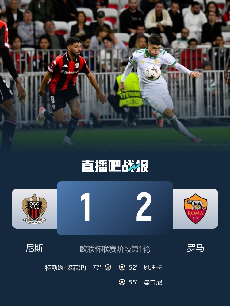 歐聯(lián)開門紅！羅馬2-1尼斯 恩迪卡破門曼奇尼建功羅馬3分鐘連入2球