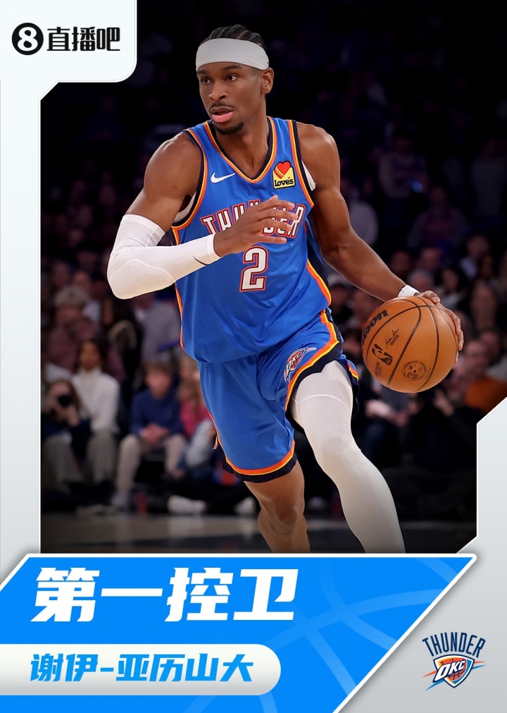 『吧友評選』??NBA新賽季第一控衛(wèi)：謝伊-亞歷山大！