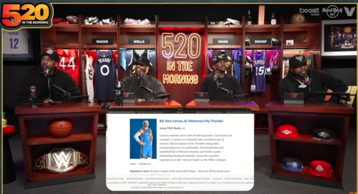 蒂格評ESPN新賽季百大球員：卡魯索排名比喬治高？瘋了吧看他數(shù)據(jù)