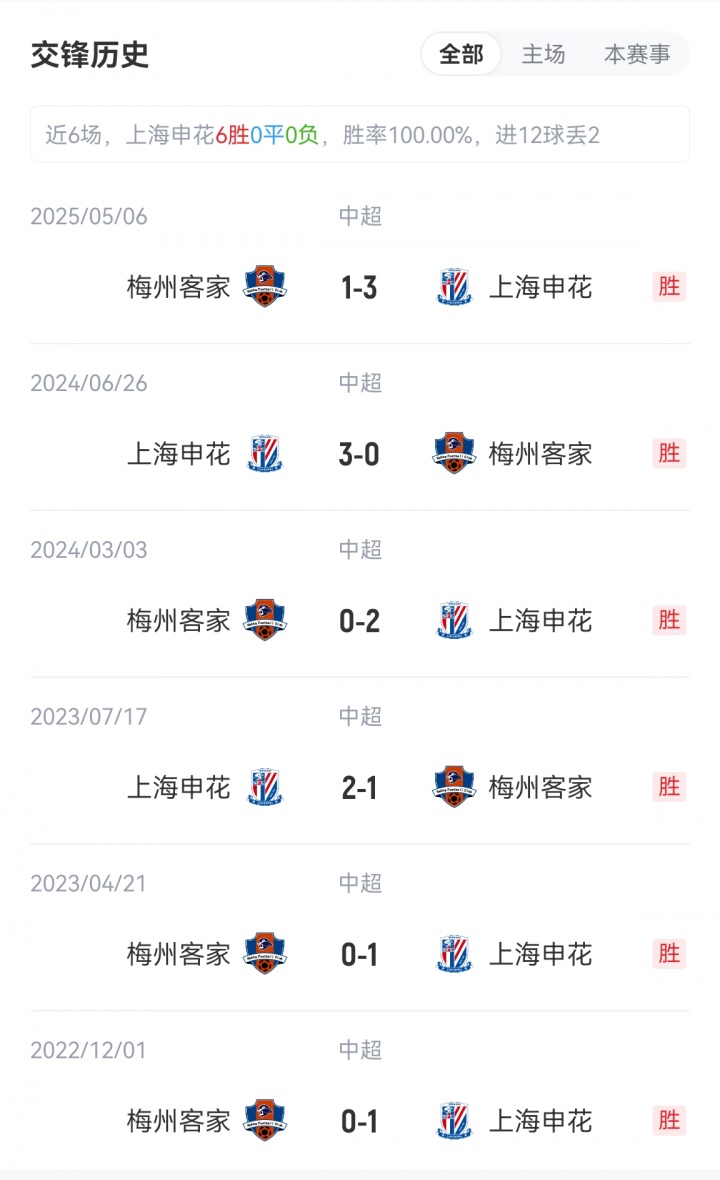 申花vs梅州首發(fā)：3外援PK4外援！劉誠(chéng)宇、李可出戰(zhàn)，羅德里格登場(chǎng)