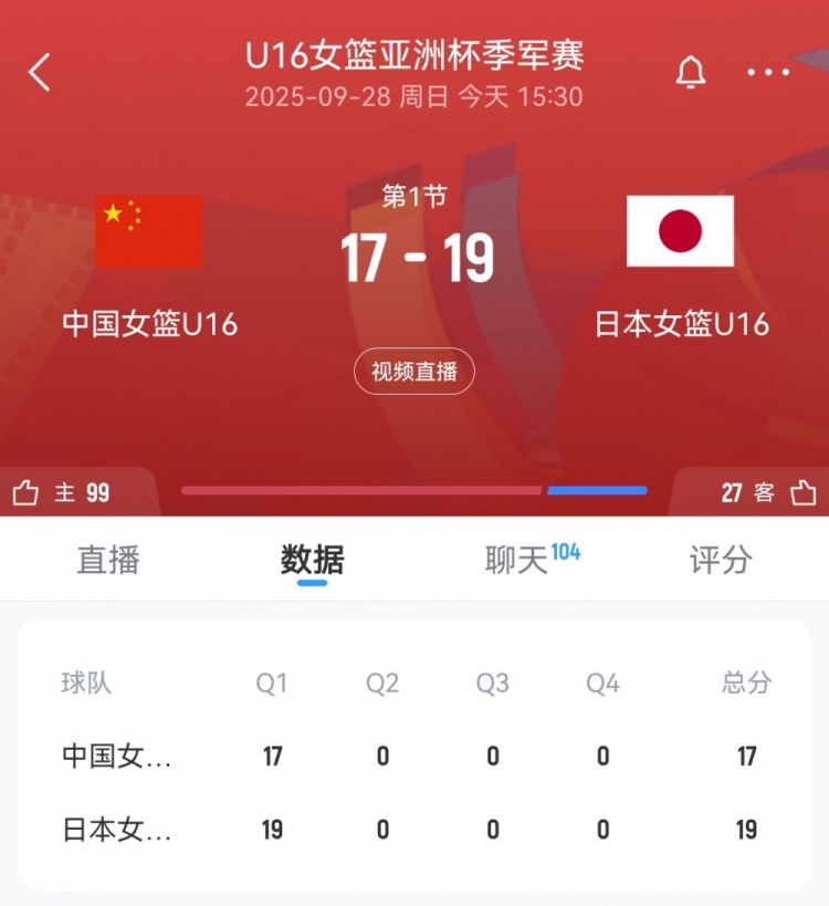 奮起直追！中國U16女籃首節(jié)一度落后9分 此后轟11-4迫近至2分