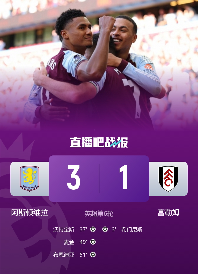 英超首勝！維拉3-1逆轉(zhuǎn)富勒姆 沃特金斯賽季首球卡什手球未判點