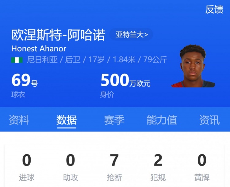 亞特蘭大17歲小將阿哈諾首發(fā)，為歐冠首發(fā)最年輕意大利球員
