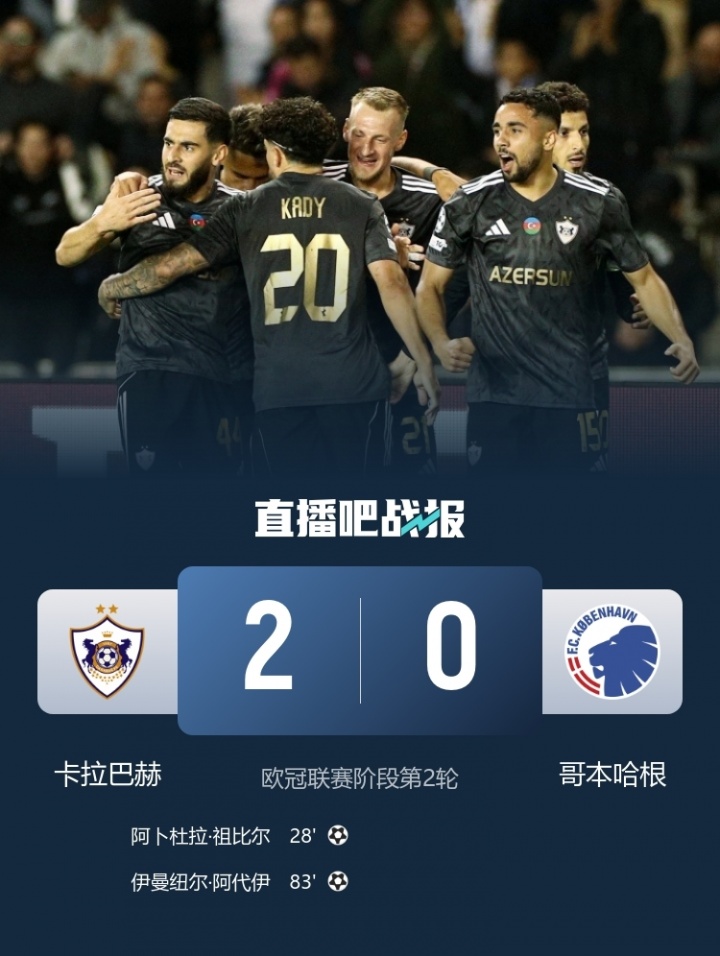 總身價(jià)2483萬！卡拉巴赫歐冠2連勝與仁皇槍同分 最高身價(jià)是其56倍